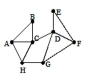 <strong>State whether the graph has an Euler path, an Euler circuit, or neither. If it has an Euler path or an Euler circuit, find one. </strong> A)neither B)Euler path: A, B, C, D, E, F, G, H, C, A, H C)Euler path: A, B, C, D, E, F, G, H, A D)Euler circuit: A, B, C, D, E, F, G, H, A