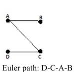 <strong>Draw a graph for the figure using vertices for the islands and edges for the bridges. Determine if the Graph has an Euler path, an Euler circuit, or neither. If it has an Euler path or Euler circuit, find one. </strong> A) B) C) D)