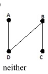 <strong>Draw a graph for the figure using vertices for the islands and edges for the bridges. Determine if the Graph has an Euler path, an Euler circuit, or neither. If it has an Euler path or Euler circuit, find one. </strong> A) B) C) D)