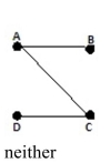<strong>Draw a graph for the figure using vertices for the islands and edges for the bridges. Determine if the Graph has an Euler path, an Euler circuit, or neither. If it has an Euler path or Euler circuit, find one. </strong> A) B) C) D)