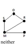 <strong>Draw a graph that represents the floor plan. Use vertices to represent the rooms and outside area And edges to represent the connecting doors. Determine if the graph has an Euler path, and Euler Circuit, or neither. If the graph has an Euler path or an Euler circuit, find one. </strong> A) B) C) D)