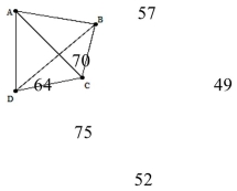<strong>Use the brute force method to find the optimal solution for the weighted graph. </strong> A)258 B)222 C)254 D)216