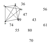 <strong>Use the cheapest link algorithm to approximate the optimal solution. </strong> A)A, E, C, B, D, A: 294 B)A, D, C, B, E, A: 230 C)A, E, B, C, D, A: 297 D)A, B, D, C, E, A: 276
