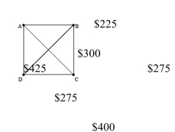 <strong>Based on the airfare information in the table below, draw a complete weighted graph for the table. </strong> A) B) C) D)