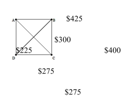 <strong>Based on the airfare information in the table below, draw a complete weighted graph for the table. </strong> A) B) C) D)