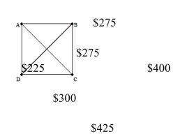 <strong>Based on the airfare information in the table below, draw a complete weighted graph for the table. </strong> A) B) C) D)