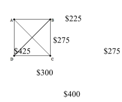 <strong>Based on the airfare information in the table below, draw a complete weighted graph for the table. </strong> A) B) C) D)