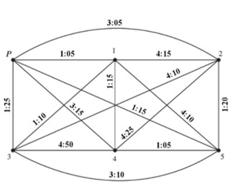 <strong>A pizza delivery person has five prearranged deliveries. The driving times in seconds between those locations And the pizza place are shown in the table below. Draw a complete weighted graph for the information in the Table. </strong> A) B) C) D)