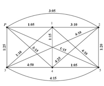 <strong>A pizza delivery person has five prearranged deliveries. The driving times in seconds between those locations And the pizza place are shown in the table below. Draw a complete weighted graph for the information in the Table. </strong> A) B) C) D)