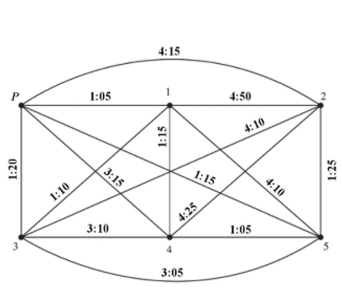 <strong>A pizza delivery person has five prearranged deliveries. The driving times in seconds between those locations And the pizza place are shown in the table below. Draw a complete weighted graph for the information in the Table. </strong> A) B) C) D)