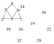 <strong>Use Kruskal's algorithm to find a minimum spanning tree for the graph below. Give the total weight For the graph. </strong> A) B) w C) D)
