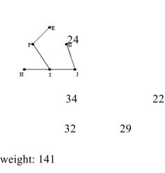 <strong>Use Kruskal's algorithm to find a minimum spanning tree for the graph below. Give the total weight For the graph. </strong> A) B) w C) D)