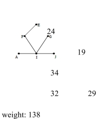 <strong>Use Kruskal's algorithm to find a minimum spanning tree for the graph below. Give the total weight For the graph. </strong> A) B) w C) D)