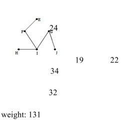 <strong>Use Kruskal's algorithm to find a minimum spanning tree for the graph below. Give the total weight For the graph. </strong> A) B) w C) D)