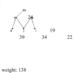 <strong>Use Kruskal's algorithm to find a minimum spanning tree for the graph below. Give the total weight For the graph. </strong> A) B) w C) D)