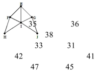<strong>At a concert, the production manager needs to run electricity to several lights. The distances in feet Are shown. Use a minimum spanning tree to determine the shortest amount of wire that will be Needed. </strong> A)193 feet B)173 feet C)178 feet D)182 feet