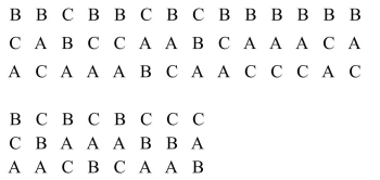 Make a preference table for the following preference ballots.