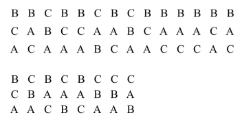 Use a preference table for the following preference ballots to answer the questions. (a)How many people voted? (b)How many people voted for the candidates in the order of preference BCA? (c)How many people voted for candidate B for their first choice?