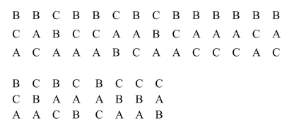 <strong>Use a preference table for the following preference ballots to determine the winner of the election Using the plurality method. </strong> A)Candidate A wins. B)Candidate C wins. C)Candidate B wins. D)Candidates A and B tie.