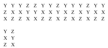 Use a preference table for the following preference ballots to determine the winner using the plurality method.