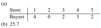 <strong>A large chain store needs to assign 11 buyers to its five stores. The standard divisor is 29.7 and the Number of employees and standard quota for each store are shown below. (a)Determine how many Buyers each store should receive using Jefferson's method and (b)indicate the modified divisor used (answers may vary). Round the divisor to the nearest tenth, if necessary. </strong> A) B) C) D)