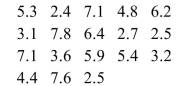 Construct a stem and leaf plot for the following data using whole numbers as stems and the decimals as leaves.