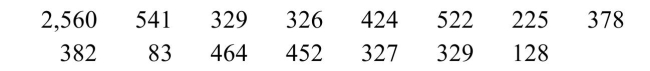 <strong>Provided below are the sizes of 15 farms, in acres, randomly selected from the state of Oregon. Find The midrange of the sample below. </strong> A)1,321.5 acres B)329 acres C)378 acres D)498 acres