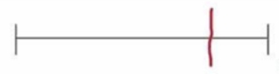 <strong>The following patient was told to draw a vertical line halfway through a long horizontal line, known as the line bisection task.Based on their response below, what type of clinical impairment would you say they have and why? </strong> A)Hemineglect of the right side of space B)Hemineglect of the left side of space C)Blindsight D)Damage to the left basal ganglia