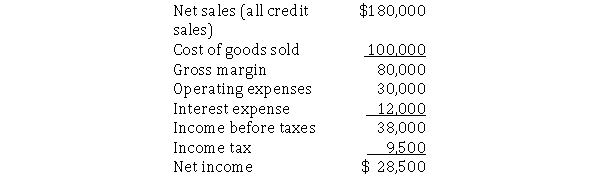 The income statement for Otto Construction Company appears below: Average total assets total $240,000.Otto's income tax rate is 25%.What is the times interest earned ratio?