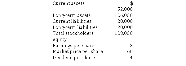 The following data have been taken from the financial records of Bubba's Body Shop for the current year: Required: a.Calculate the price/earnings ratio. b.Calculate the current ratio.