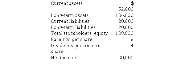 The following data have been taken from the records of Bubba's Body Shop for the current year: Required: a.Calculate the dividend payout ratio. b.Calculate the return on common stockholders' equity.