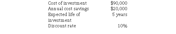 The following data pertain to an investment proposal: What is the present value of the proposed investment?