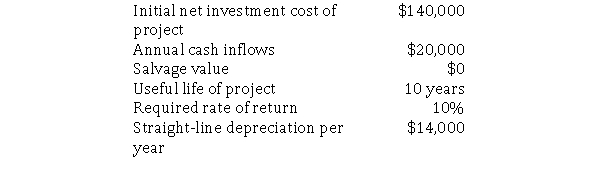 Sycamore Industries has provided the following information on a proposed project: Required: a.What is the payback period for the investment? b.What is the simple rate of return on the investment? c.What is the internal rate of return on the investment?
