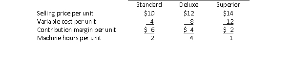 ABC Company produces three products, Standard, Deluxe and Superior, with the following characteristics: The company has only 1,500 machine hours available each period.If demand exceeds the company's capacity, in what sequence should orders for the three products be filled to maximize the company's total contribution margin?
