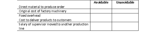 Complete the table below by placing an X under each heading that classifies the costs as avoidable or unavoidable in a decision to accept a special order.