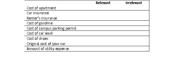 Suppose you are trying to decide whether to rent an apartment across the street from campus or a nicer apartment one mile from campus.In either case, you plan to keep your car for social outings.Indicate whether the following pieces of information are relevant or irrelevant to your decision.