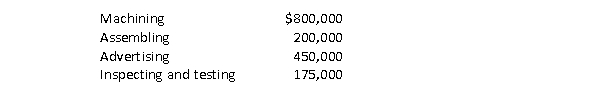 <strong>Estimated costs for activity cost pools and other item(s) are as follows: Total estimated overhead is</strong> A)$1,000,000. B)$1,175,000. C)$1,450,000. D)$1,625,000.