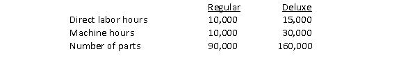 Dawson Company manufactures two products, Regular and Deluxe.Overhead costs consist of machining, $2,500,000; and assembly, $1,250,000.Recent data are provided below: Overhead allocated to Deluxe using a single overhead rate (based on number of parts) and using activity-based costing, respectively, are
