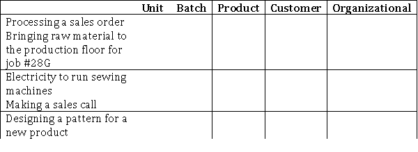 Place an X in the column that corresponds to the type of activity-level referred to in each scenario.