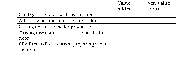 Place an X in the column that corresponds to the type of activity referred to in each scenario.
