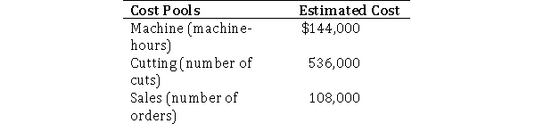 Angora, Inc.uses activity-based costing to cost its two products: Standard and Deluxe.The company has provided the following data relating to its activities: Required: a.What is the activity rate for the cutting cost pool? b.If actual activity is the same as that estimated, what is the total amount of overhead cost allocated to the Standard product?