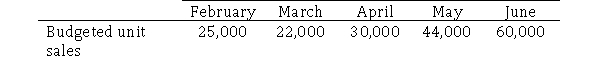 Phillip Co.manufactures decorative pillows designed for use on outdoor patios.Phillip requires that 30 percent of next month's sales be on hand at the end of each month.The following information is available regarding budgeted sales of pillows: What is budgeted production for May?