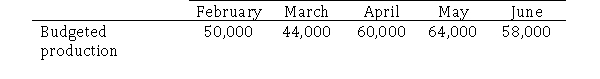 Barry Co.manufactures leather briefcases and carryalls.Barry's production manager has provided the following production budget.Each briefcase or carryall requires 1.2 yards of leather fabric and Barry maintains an ending inventory of leather fabric equal to 25% of the next month's production needs. How many yards of leather fabric will Barry budget to purchase in May?