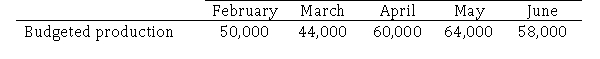 Barry Co.manufactures leather briefcases and carryalls.Barry's production manager has provided the following production budget.Each briefcase or carryall requires 1.2 yards of leather fabric and Barry maintains an ending inventory of leather fabric equal to 25% of the next month's production needs. If each yard of leather fabric costs $8.60, how much should Barry budget for purchases of fabric in April?
