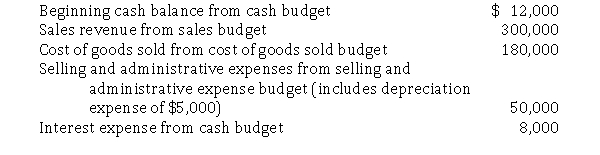 Richardson Company has provided you with the following numbers pulled from various budgets related to January 2020 activity: Required: Prepare a pro-forma income statement for Richardson Company