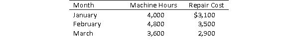 Data concerning Engel Company's activity for the first three months are shown below. Using the high-low method of analysis, determine the estimated variable cost per machine hour and the total fixed cost.