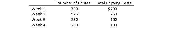 Upton, Inc.has collected the following information on its copying costs for the month. Required: a.Using the high-low-method, compute the variable cost per copy. b.Compute the total fixed cost per month. c.Represent the copy cost function in equation form. d.What is the expected cost if 800 copies are made?