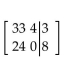 <strong>Write the augmented matrix for the system. </strong> A) B) C) D)