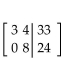 <strong>Write the augmented matrix for the system. </strong> A) B) C) D)