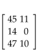<strong>Solve the problem. When the owner of a picture framing store took inventory of her unused frames, she found that she had 45 oak-8, 14 oak-12, 47 oak-18, 11 walnut-8, and 10 walnut-18. Write this information as a 2 x 3 matrix.</strong> A) B) C) D)